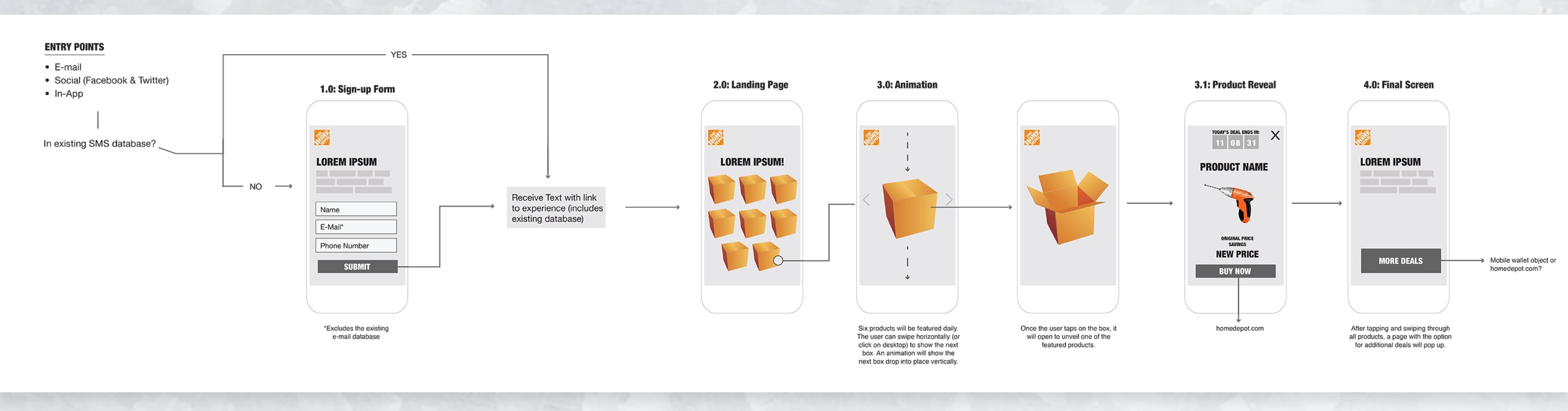 User Flow - How To Holiday Experience